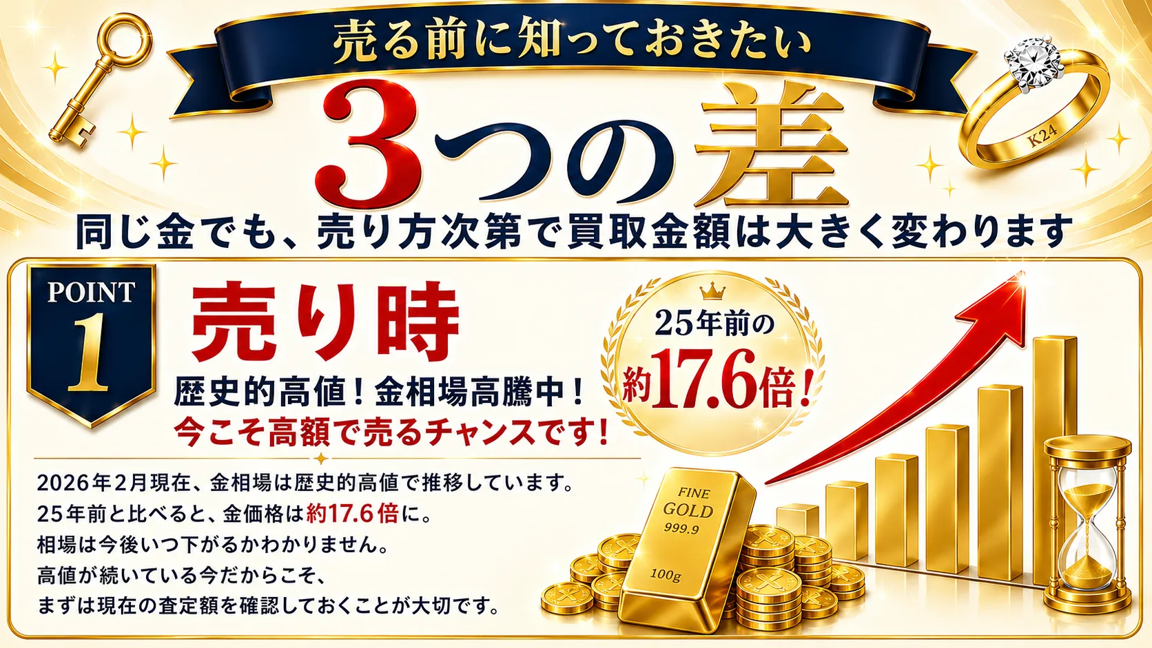 高く売るための3つのポイント（1）