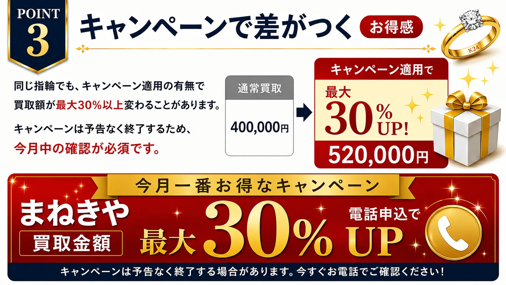 高く売るための3つのポイント（3）